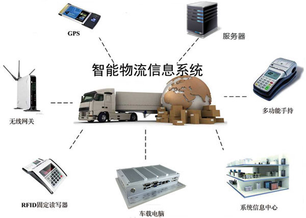 研為PPC-1040J在車載物流系統中的應用