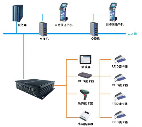 研為YW-BS270在自助借還書系統中的應用