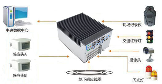 研為YW-BS730在智能道路監控系統中的應用